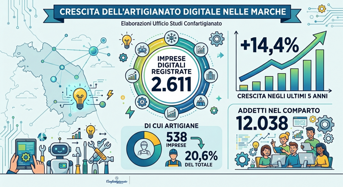 Intelligenza artigiana: l'IA cresce nelle piccole imprese